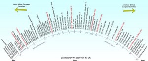 Freesat Channels